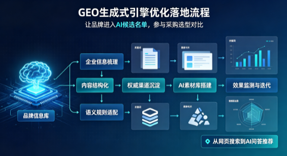 安福县B端采购决策：GEO优化藏着哪些全新机会？