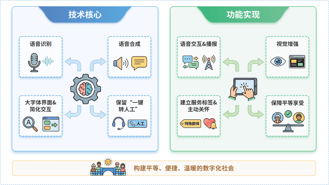 安福县AI生态｜多AI智能体GEO优化全流程：从内容创作到发布实操指南