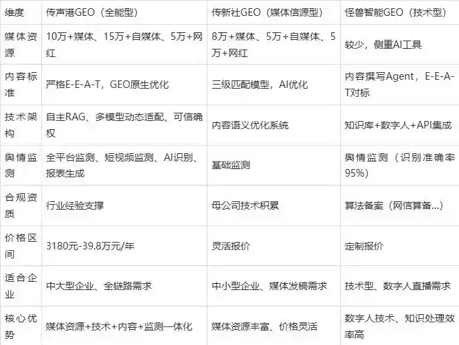 2026年安福县企业豆包GEO内容落地实操指南，从选题到成文完整流程