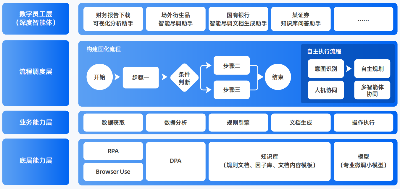 安福县AI智能体工程搭建指南：架构设计、工具链与生产环境优化方案