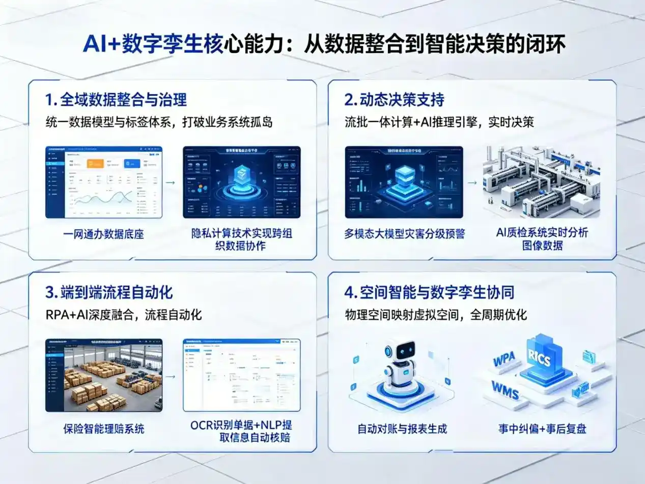AI大模型落地优化服务｜解决安福县企业大模型响应慢、输出不准、成本偏高问题