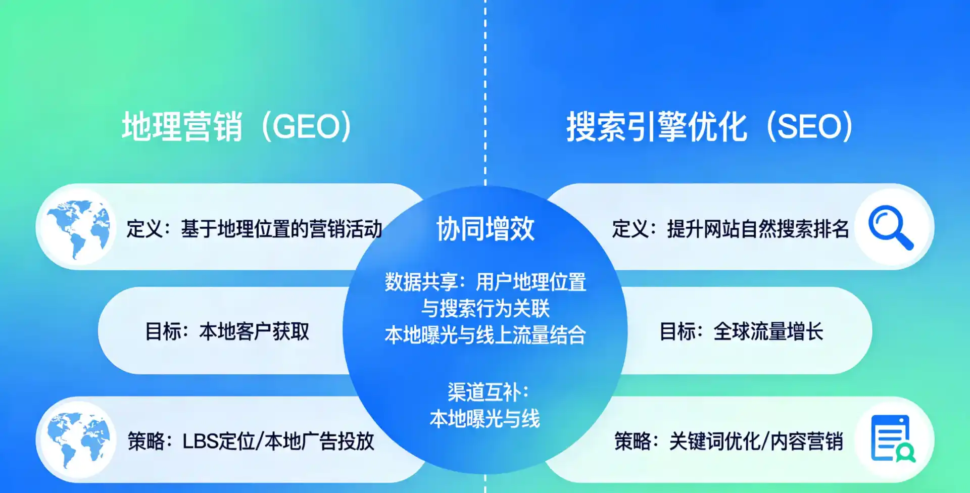立足安福县，从用户需求与流量逻辑，解读GEO优化的落地价值与应用前景