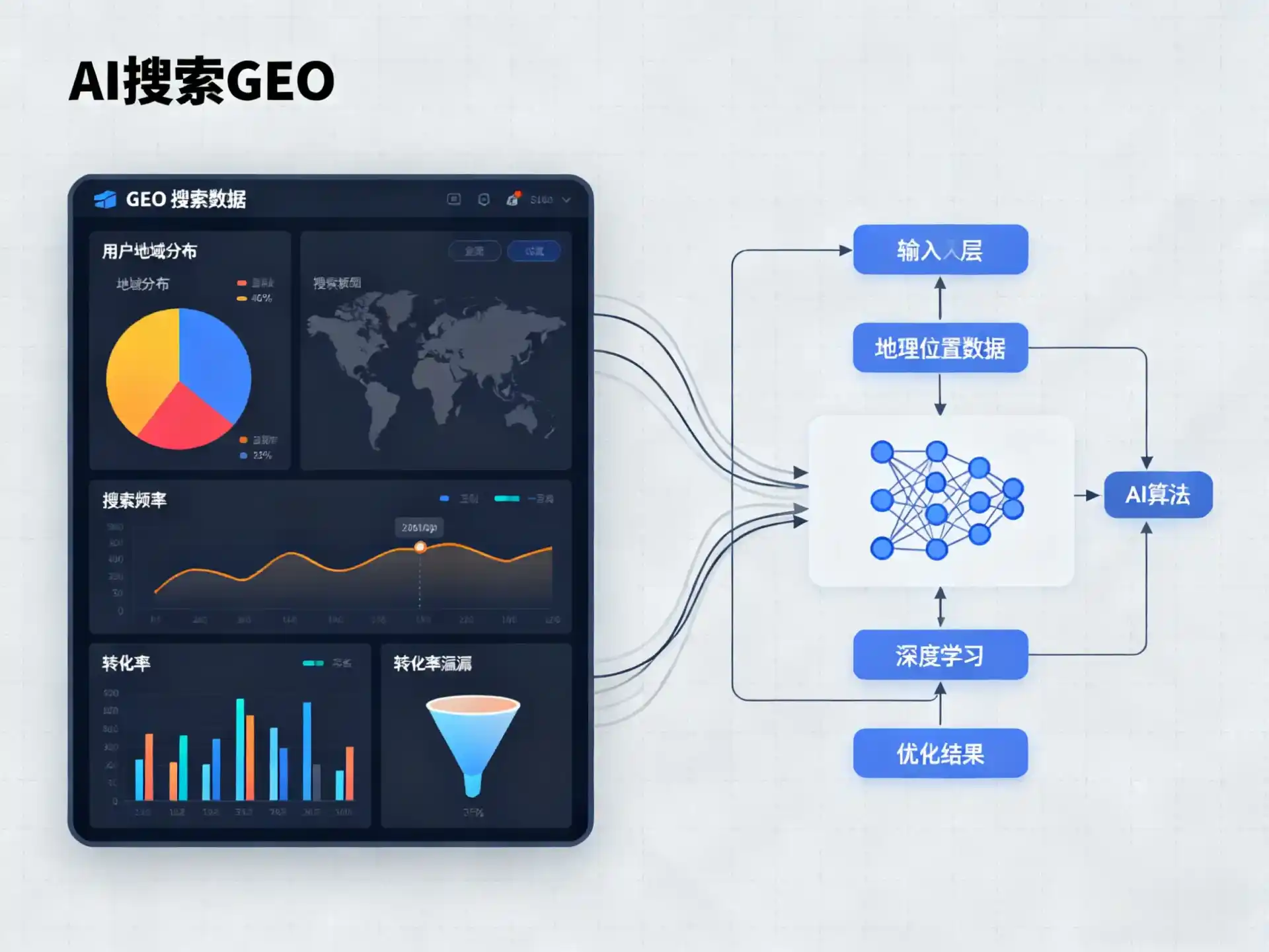 安福县GEO优化服务商该如何筛选？生成式引擎优化行业实践观察